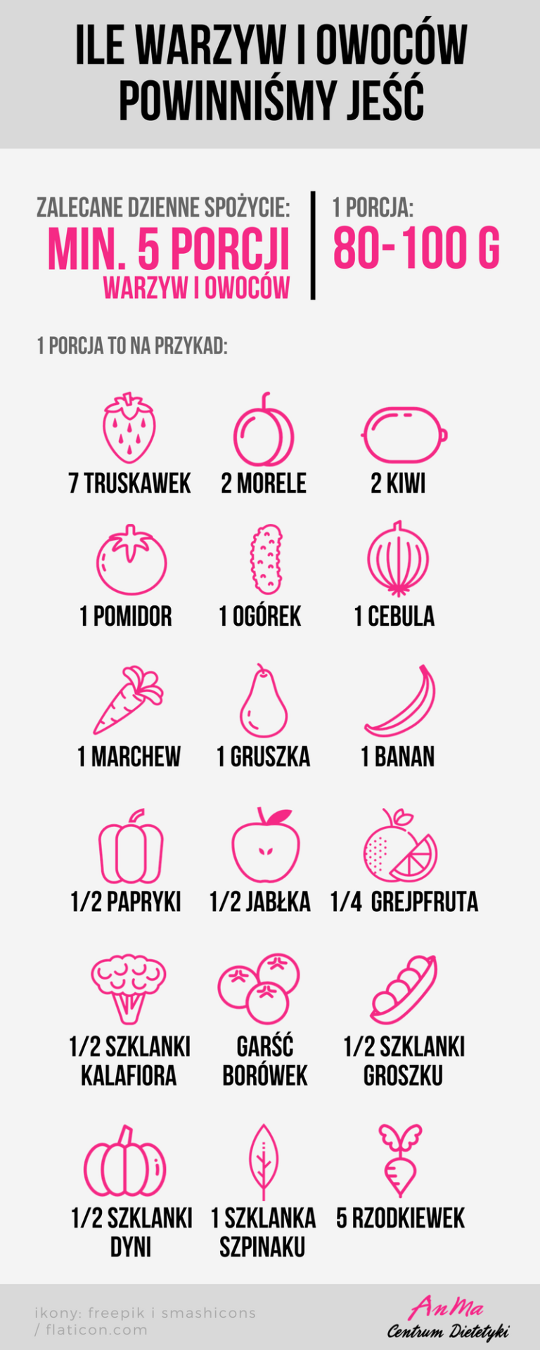 Porcja Warzyw I Owoc W Ile To Jest Infografika Anma Centrum